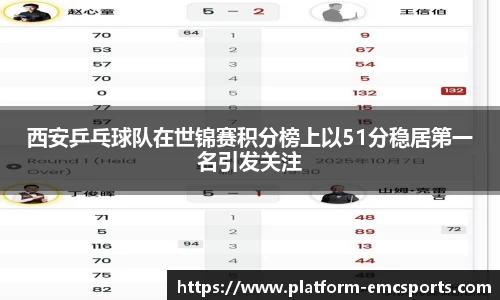 西安乒乓球队在世锦赛积分榜上以51分稳居第一名引发关注